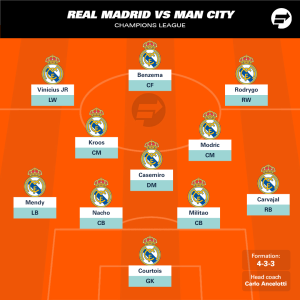 Real Madrid vs Man City (3-1) May 4, 2022 Match Preview and Stats